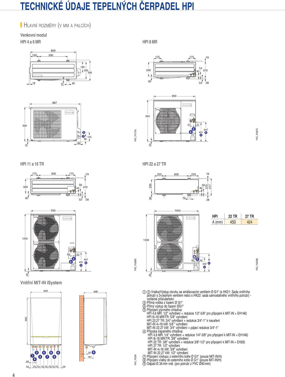 isystem 00 0 2 600 8 70 70 70 70 70 70 70 8 0 181 PAC_F0208 a b Vratka/Výstup okruhu se směšovacím ventilem Ø G1 (s HK21: Sada vnitřního potrubí s 3-cestným ventilem nebo s HK22: sada samostatného