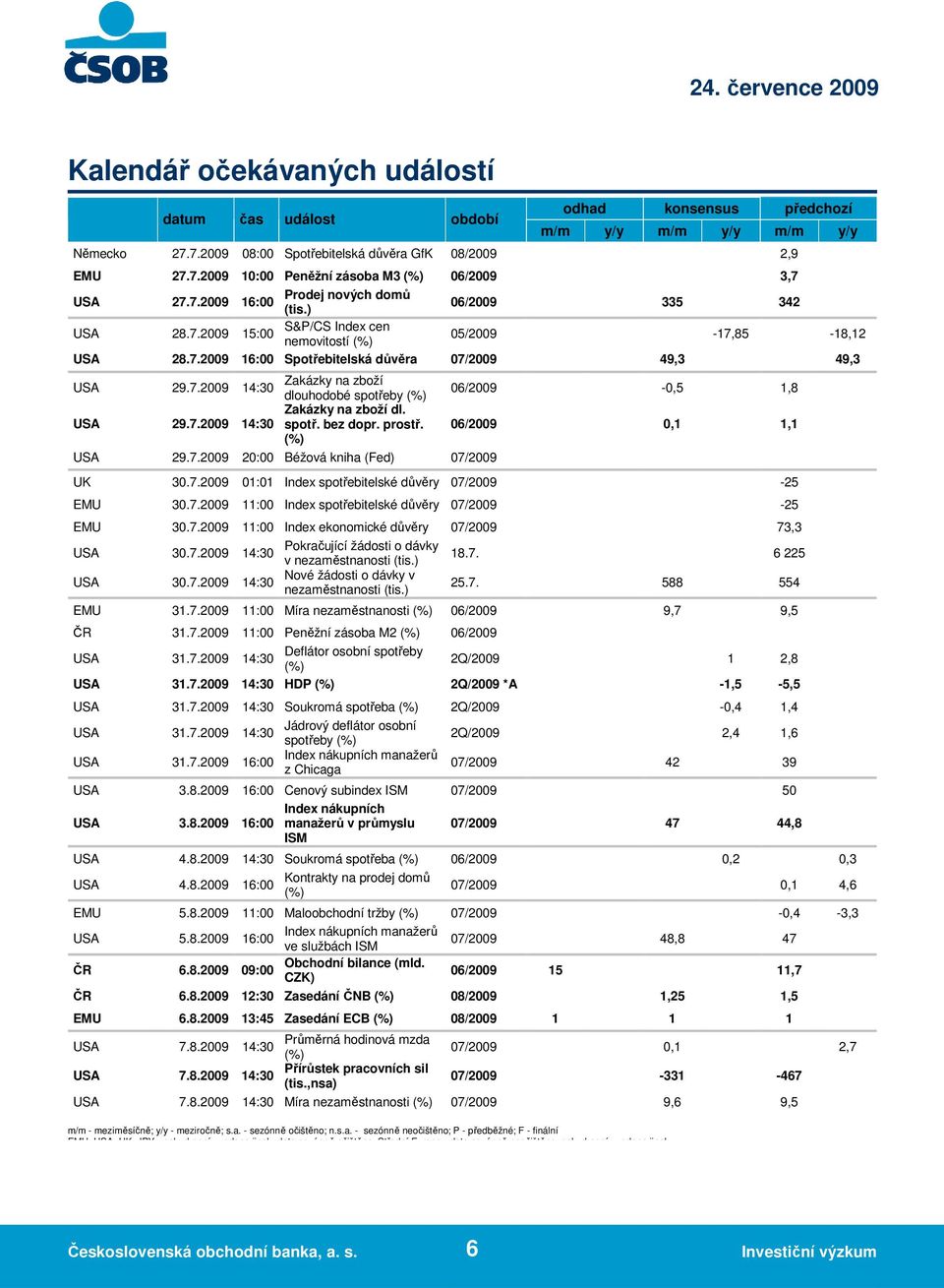 USA 29.7.2009 14:30 spotř. bez dopr. prostř. USA 29.7.2009 20:00 Béžová kniha (Fed) 07/2009 06/2009-0,5 1,8 06/2009 0,1 1,1 UK 30.7.2009 01:01 Index spotřebitelské důvěry 07/2009-25 EMU 30.7.2009 11:00 Index spotřebitelské důvěry 07/2009-25 EMU 30.