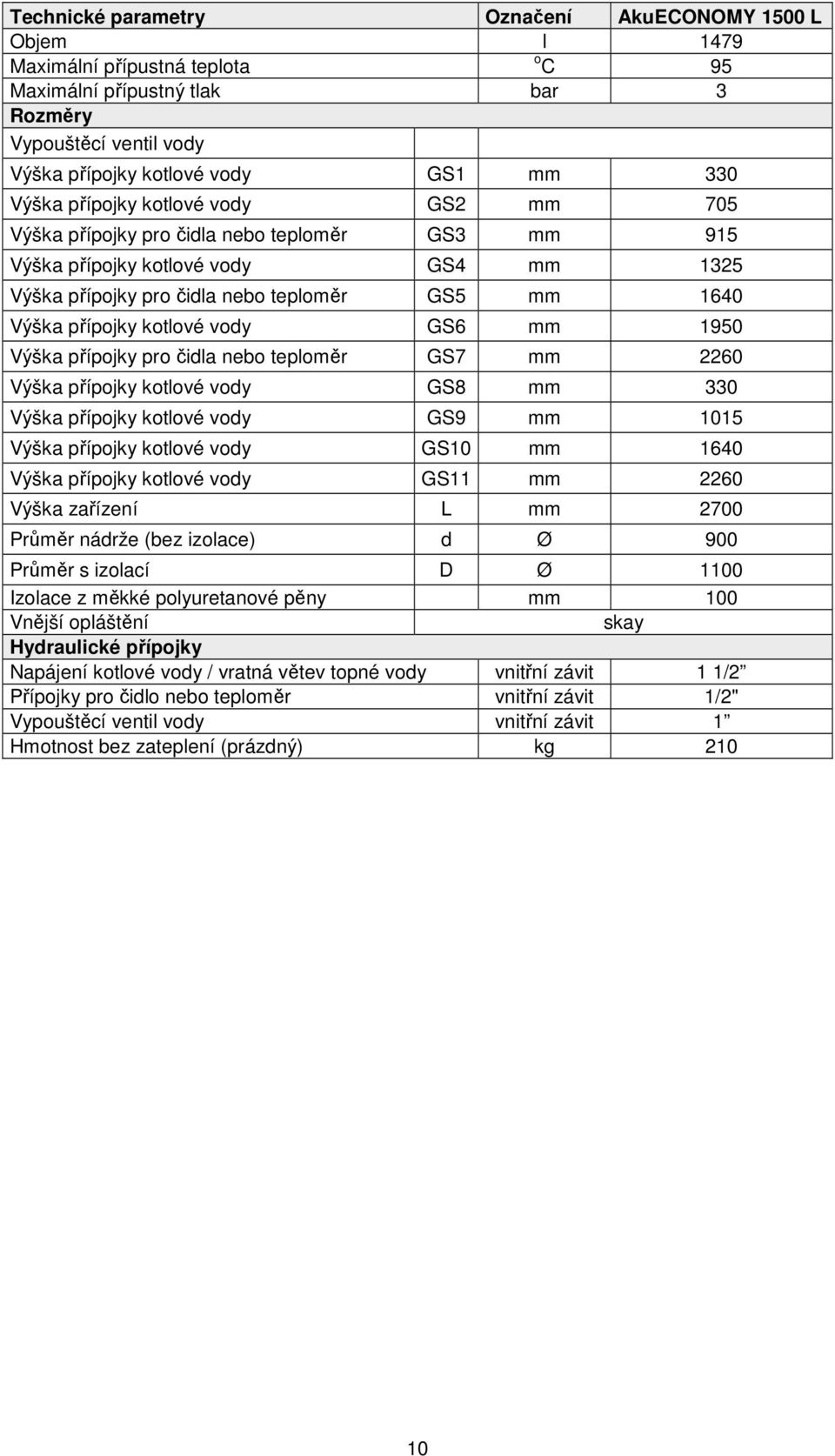 kotlové vody GS6 mm 1950 Výška přípojky pro čidla nebo teploměr GS7 mm 2260 Výška přípojky kotlové vody GS8 mm 330 Výška přípojky kotlové vody GS9 mm 1015 Výška přípojky kotlové vody GS10 mm 1640