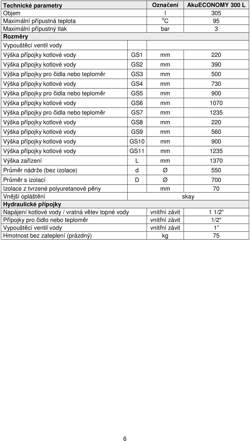 GS6 mm 1070 Výška přípojky pro čidla nebo teploměr GS7 mm 1235 Výška přípojky kotlové vody GS8 mm 220 Výška přípojky kotlové vody GS9 mm 560 Výška přípojky kotlové vody GS10 mm 900 Výška přípojky