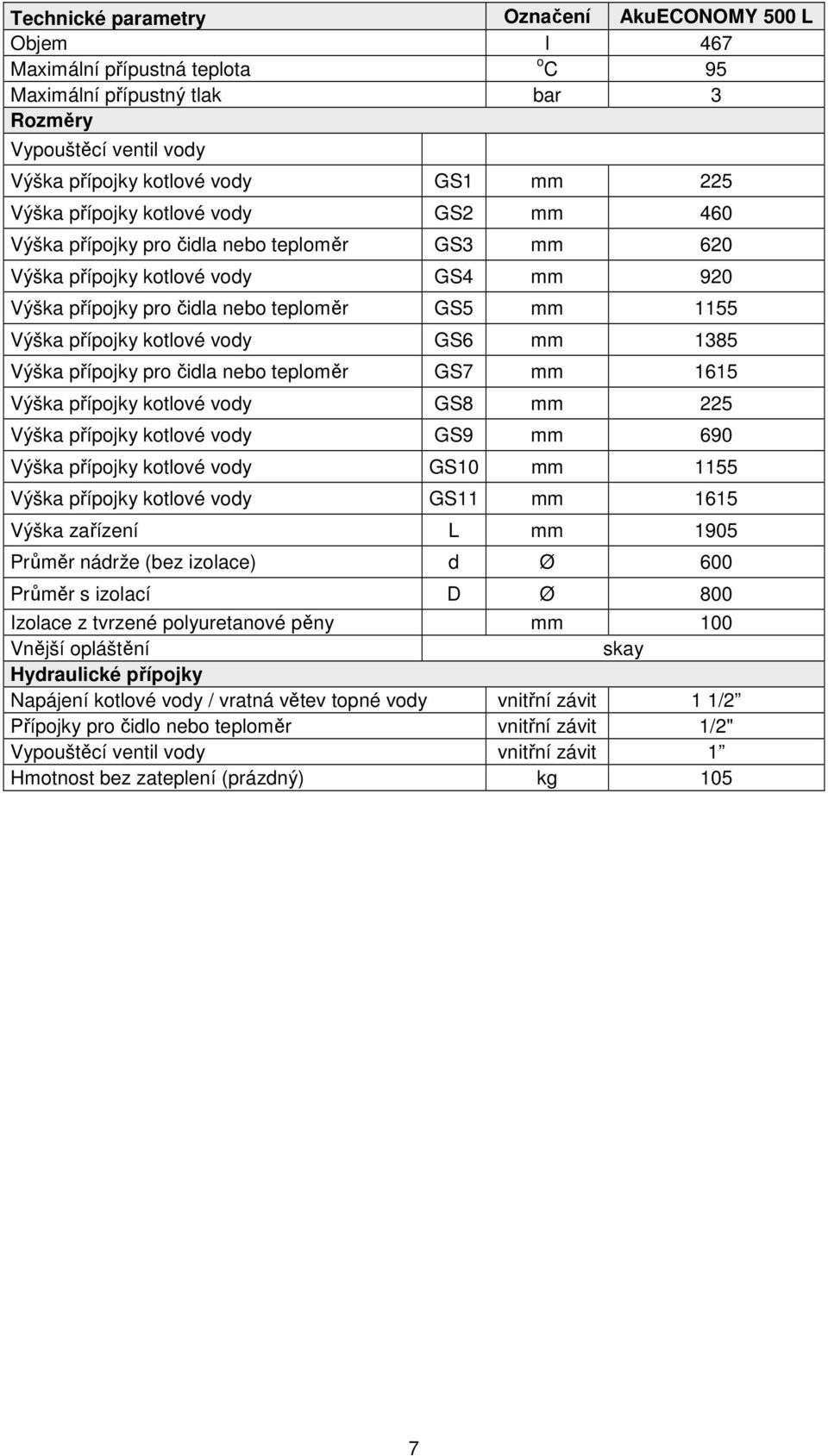 vody GS6 mm 1385 Výška přípojky pro čidla nebo teploměr GS7 mm 1615 Výška přípojky kotlové vody GS8 mm 225 Výška přípojky kotlové vody GS9 mm 690 Výška přípojky kotlové vody GS10 mm 1155 Výška