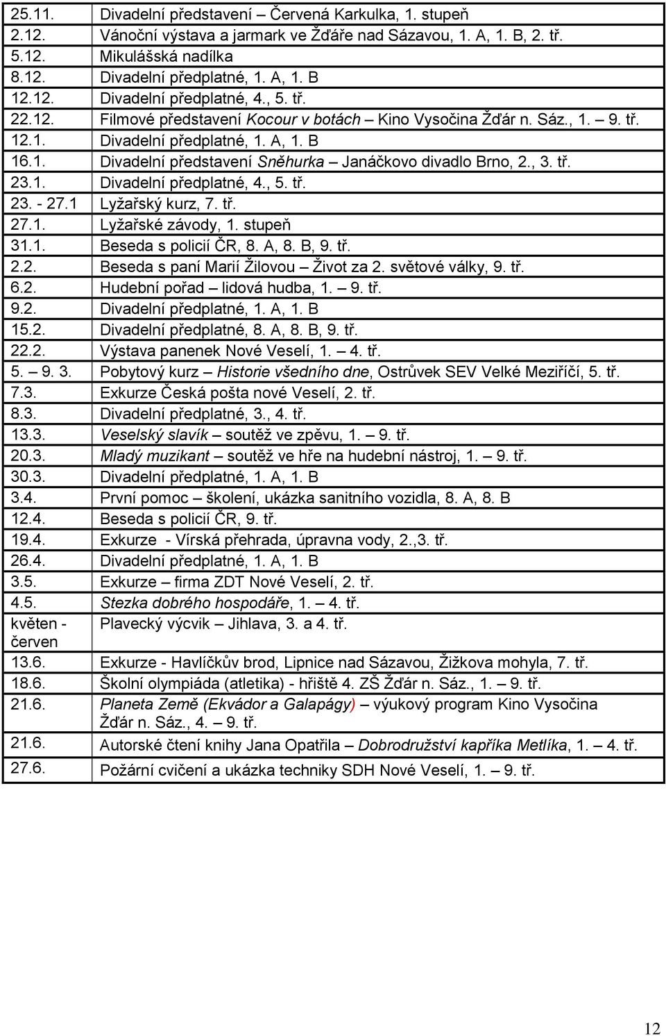 1. Divadelní předplatné, 4., 5. tř. 23. - 27.1 Lyžařský kurz, 7. tř. 27.1. Lyžařské závody, 1. stupeň 31.1. Beseda s policií ČR, 8. A, 8. B, 9. tř. 2.2. Beseda s paní Marií Žilovou Život za 2.