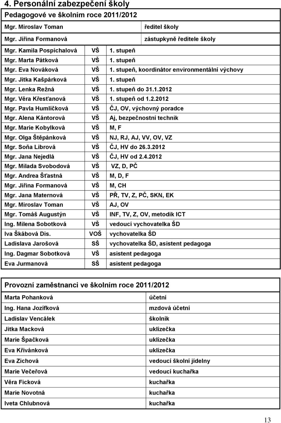 stupeň od 1.2.2012 Mgr. Pavla Humlíčková VŠ ČJ, OV, výchovný poradce Mgr. Alena Kántorová VŠ Aj, bezpečnostní technik Mgr. Marie Kobylková VŠ M, F Mgr. Olga Štěpánková VŠ NJ, RJ, AJ, VV, OV, VZ Mgr.