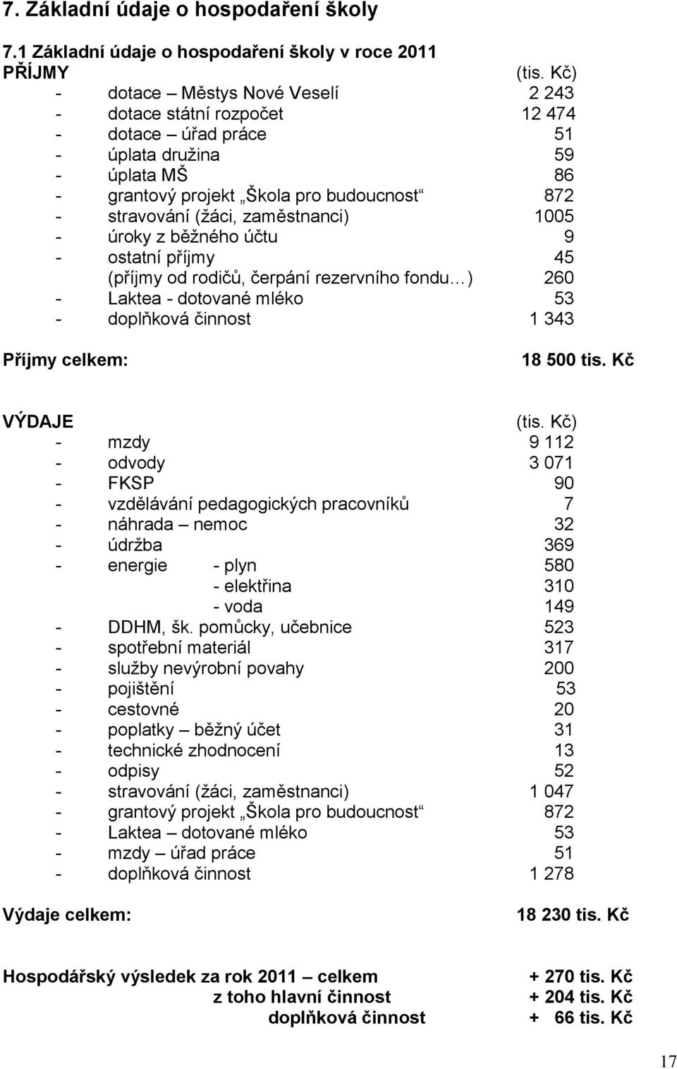 zaměstnanci) 1005 - úroky z běžného účtu 9 - ostatní příjmy 45 (příjmy od rodičů, čerpání rezervního fondu ) 260 - Laktea - dotované mléko 53 - doplňková činnost 1 343 Příjmy celkem: 18 500 tis.