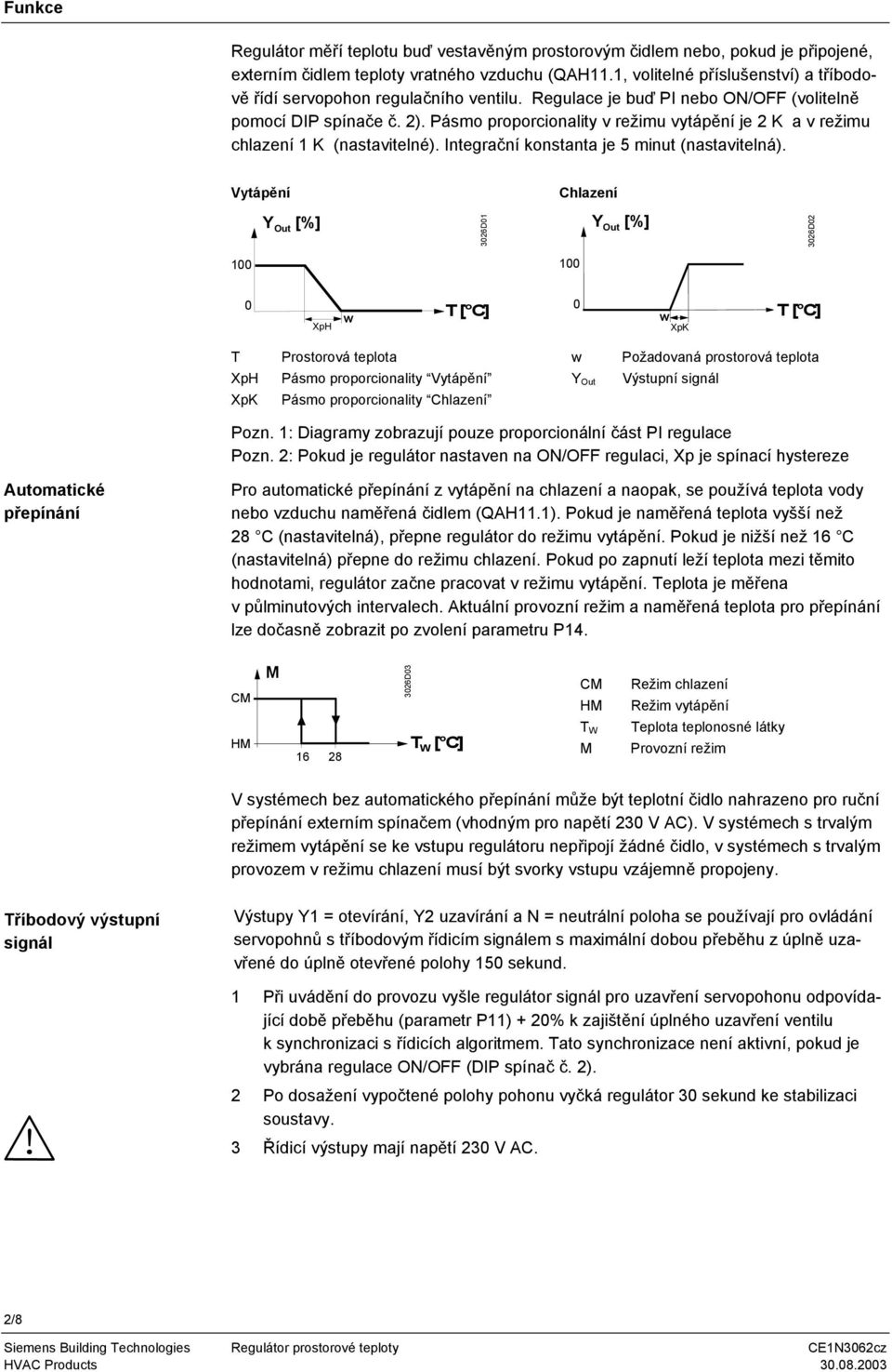 Pásmo proporcionality v režimu vytápění je 2 K a v režimu chlazení 1 K (nastavitelné). Integrační konstanta je 5 minut (nastavitelná).