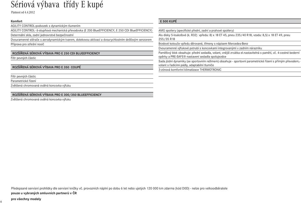 BLUEEFFICIENCY Filtr pevných částic ROZŠÍŘENÁ SÉRIOVÁ VÝBAVA PRO E 350 COUPÉ KUPÉ AMG spoilery (specifické přední, zadní a prahové spoilery) Alu disky 5-loukoťové (k.