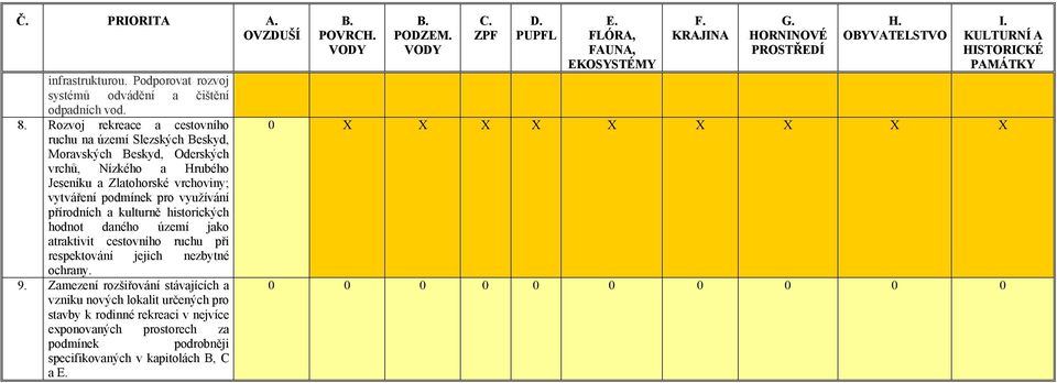 vytváření podmínek pro využívání přírodních a kulturně historických hodnot daného území jako atraktivit cestovního ruchu při respektování jejich