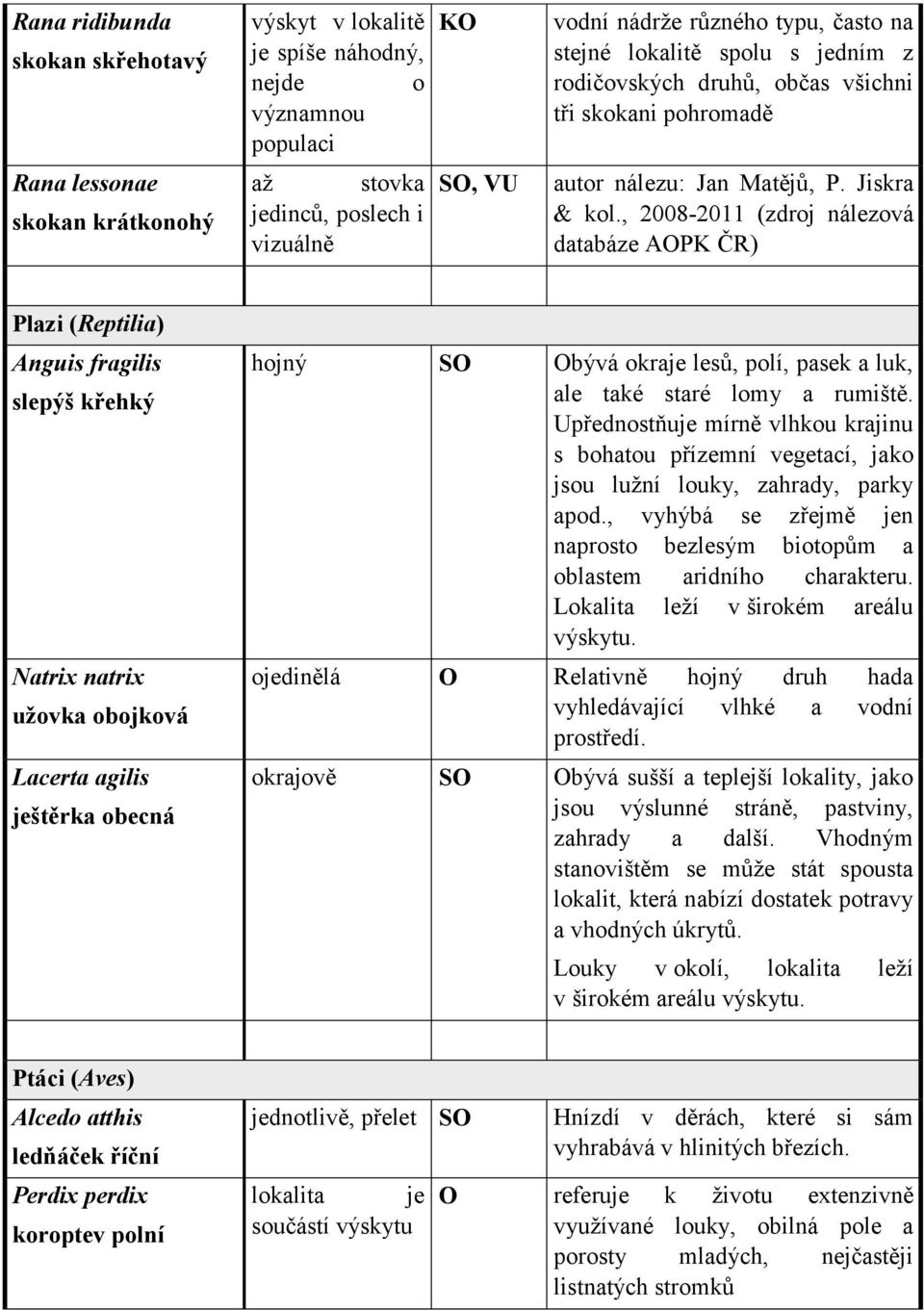 , 2008-2011 (zdroj nálezová databáze AOPK ČR) Plazi (Reptilia) Anguis fragilis slepýš křehký Natrix natrix užovka obojková Lacerta agilis ještěrka obecná hojný SO Obývá okraje lesů, polí, pasek a