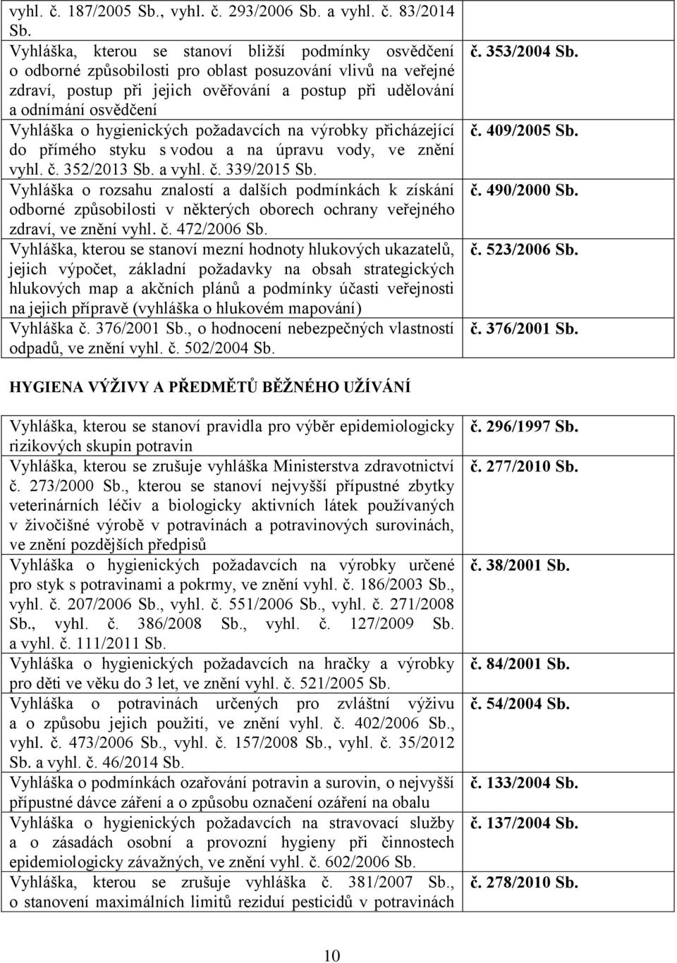 udělování a odnímání osvědčení Vyhláška o hygienických požadavcích na výrobky přicházející do přímého styku s vodou a na úpravu vody, ve znění  352/2013 a  339/2015 Vyhláška o rozsahu znalostí a