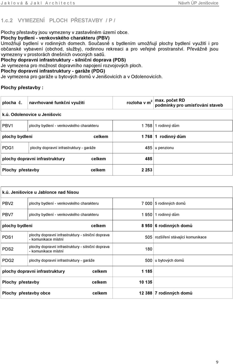 Plochy dopravní infrastruktury - silniční doprava (PDS) Je vymezena pro možnost dopravního napojení rozvojových ploch.