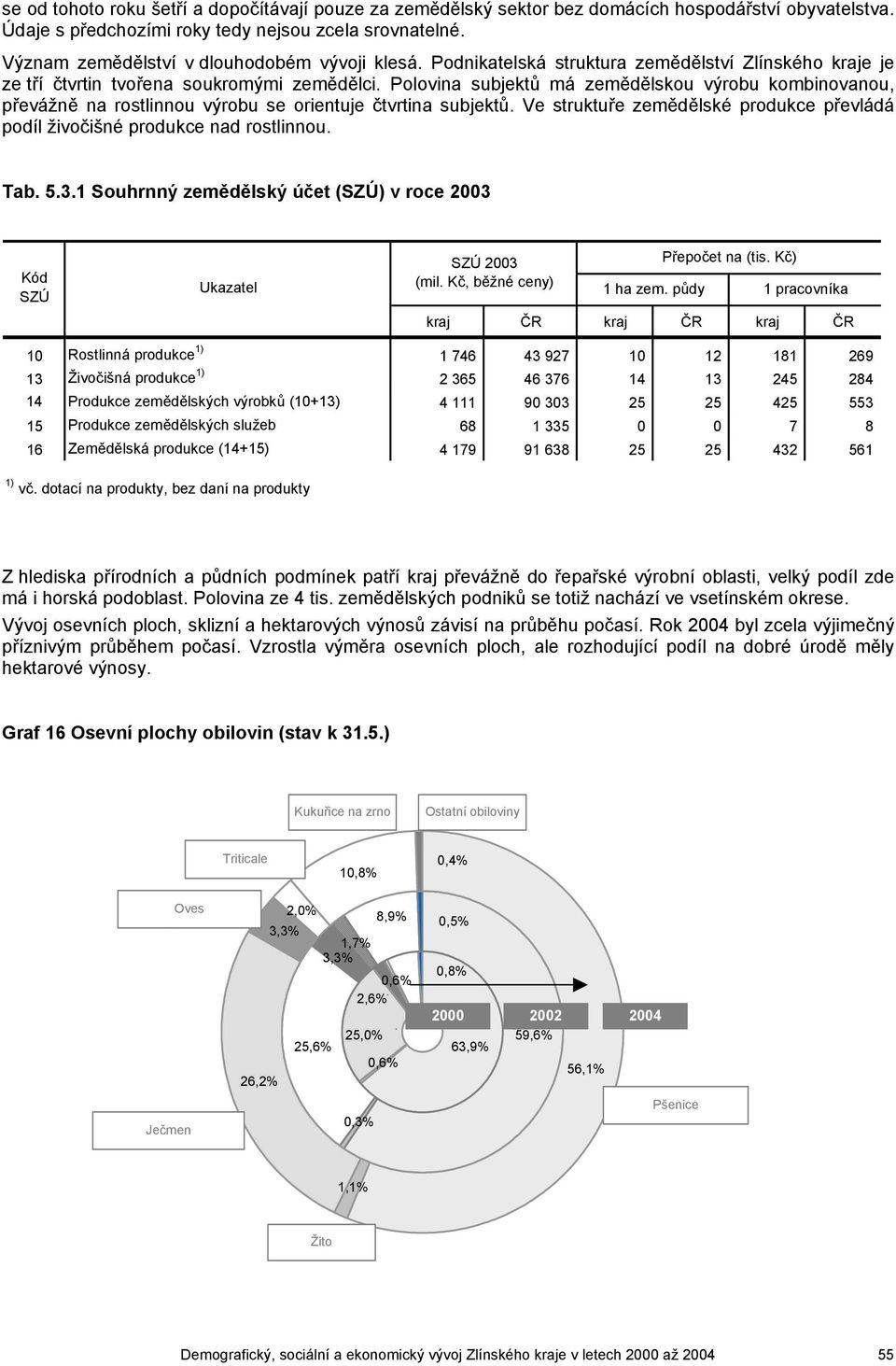 Polovina subjektů má zemědělskou výrobu kombinovanou, převážně na rostlinnou výrobu se orientuje čtvrtina subjektů. Ve struktuře zemědělské produkce převládá podíl živočišné produkce nad rostlinnou.