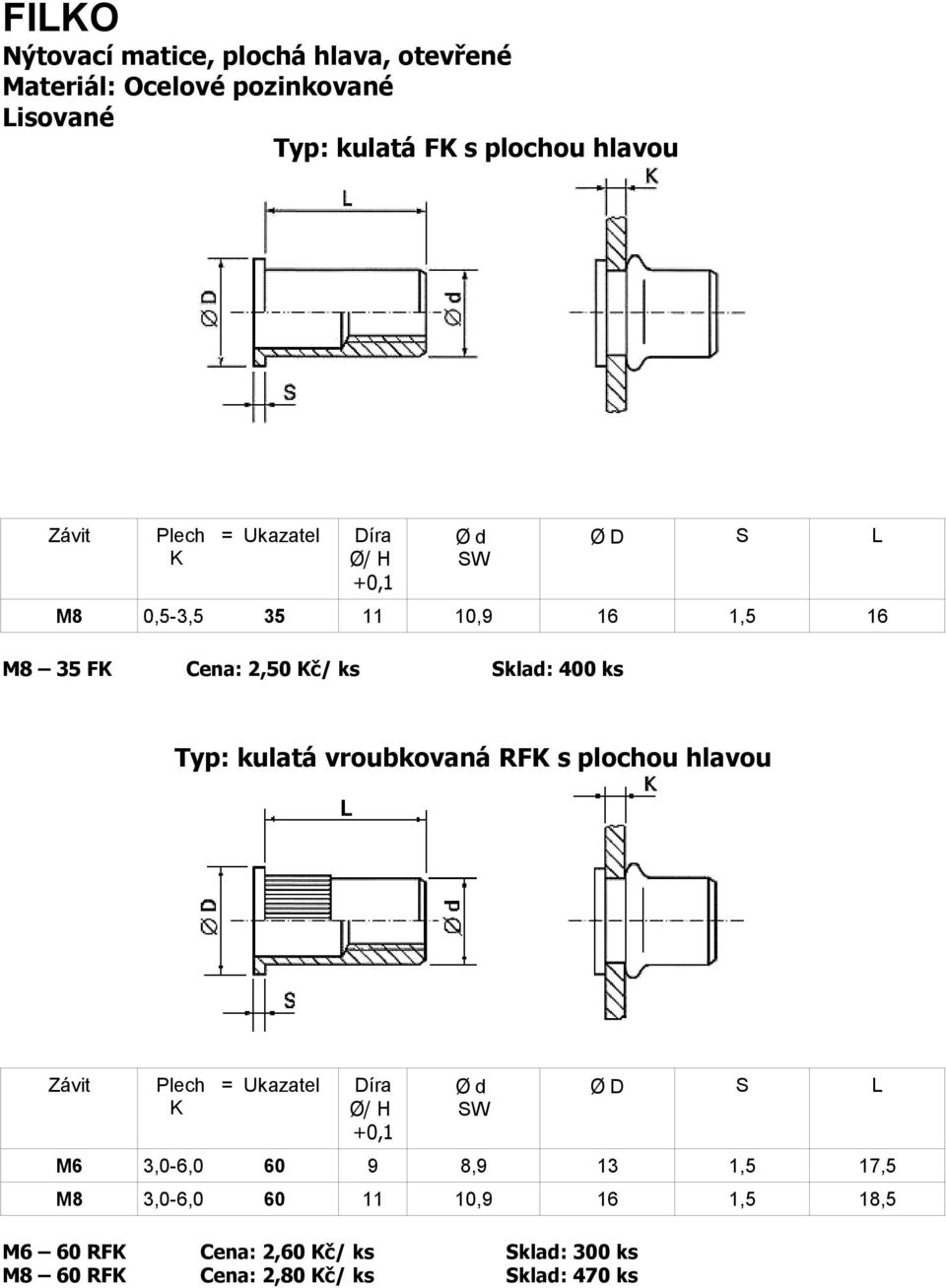 vroubkovaná RF s plochou hlavou M6 3,0-6,0 60 9 8,9 13 1,5 17,5 M8 3,0-6,0 60 11 10,9