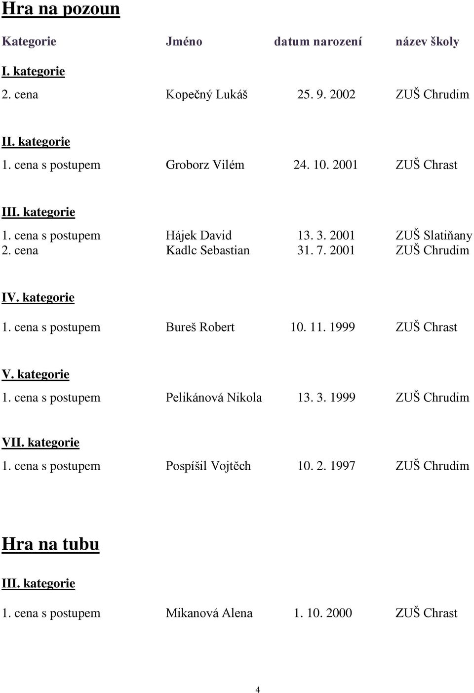 2001 ZUŠ Chrudim 1. cena s postupem Bureš Robert 10. 11. 1999 ZUŠ Chrast 1. cena s postupem Pelikánová Nikola 13. 3.