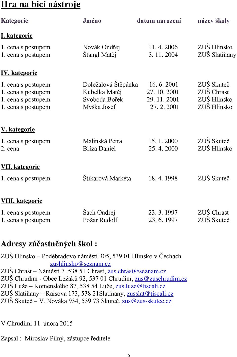 1. 2000 ZUŠ Skuteč 2. cena Bříza Daniel 25. 4. 2000 ZUŠ Hlinsko VI 1. cena s postupem Štikarová Markéta 18. 4. 1998 ZUŠ Skuteč VII 1. cena s postupem Šach Ondřej 23. 3. 1997 ZUŠ Chrast 1.