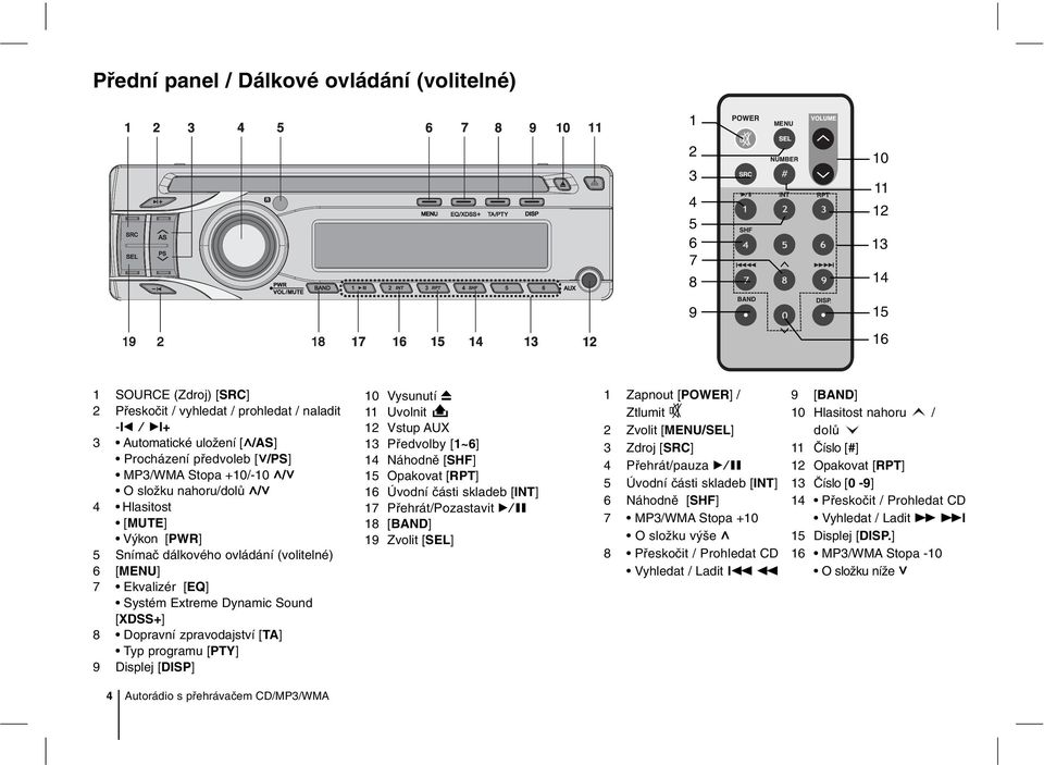Ekvalizér [EQ] Systém Extreme Dynamic Sound [XDSS+] 8 Dopravní zpravodajství [TA] Typ programu [PTY] 9 Displej [DISP] 4 Autorádio s přehrávačem CD/MP3/WMA 10 Vysunutí Z 11 Uvolnit 12 Vstup AUX 13
