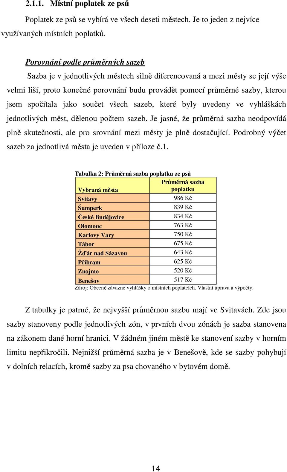 spočítala jako součet všech sazeb, které byly uvedeny ve vyhláškách jednotlivých měst, dělenou počtem sazeb.