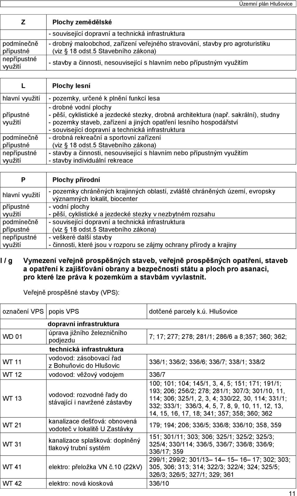 jezdecké stezky, drobná architektura (např.