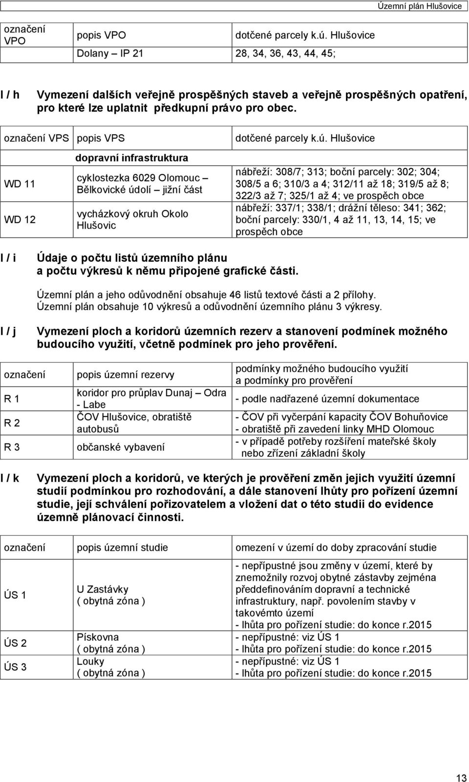 označení VPS popis VPS WD 11 WD 12 dopravní infrastruktura cyklostezka 6029 Olomouc Bělkovické úd