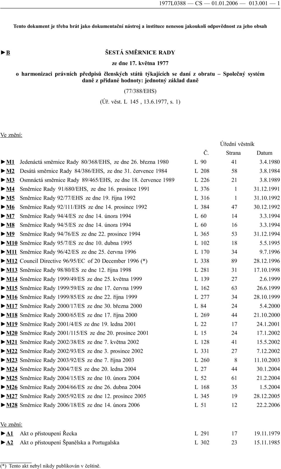 1) Ve znění: Úřední věstník Č. Strana Datum M1 Jedenáctá směrnice Rady 80/368/EHS, ze dne 26. března 1980 L 90 41 3.4.1980 M2 Desátá směrnice Rady 84/386/EHS, ze dne 31. července 1984 L 208 58 3.8.1984 M3 Osmnáctá směrnice Rady 89/465/EHS, ze dne 18.