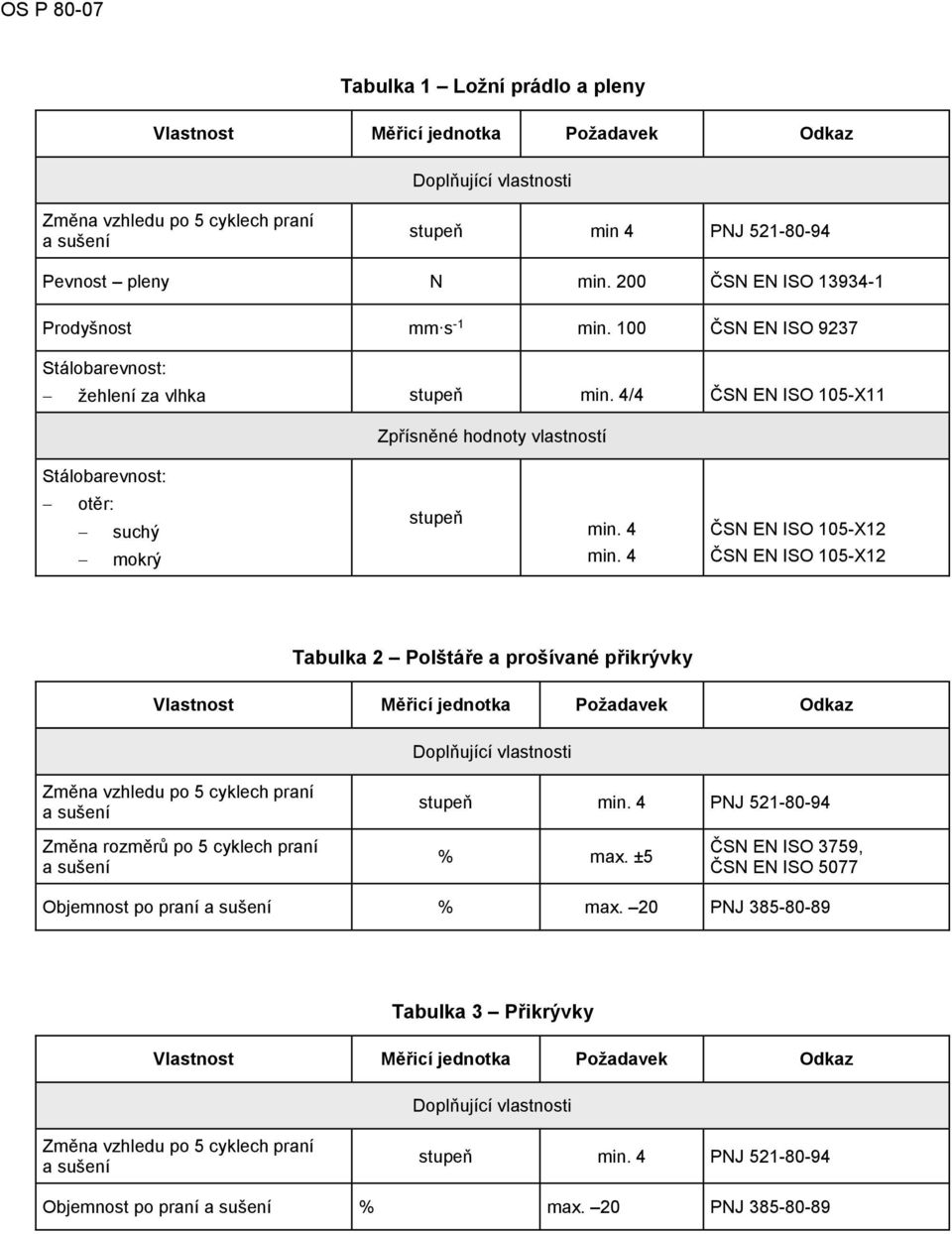 4 min. 4 Tabulka 2 Polštáře a prošívané přikrývky stupeň min. 4 PNJ 521-80-94 Změna rozměrů po 5 cyklech praní % max.