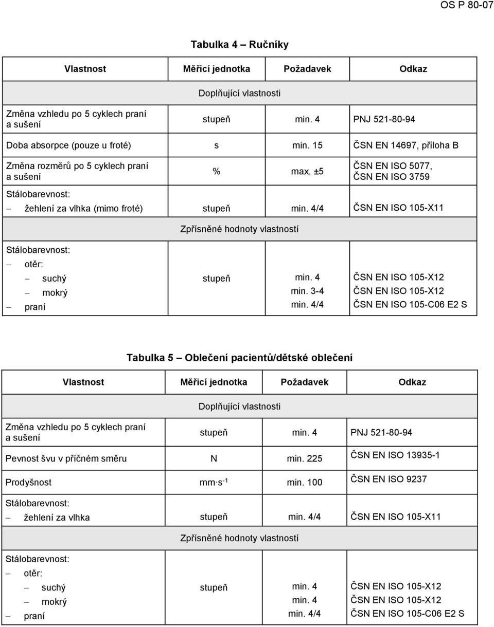 3-4 min. 4/4 ČSN EN ISO 105-C06 E2 S Tabulka 5 Oblečení pacientů/dětské oblečení stupeň min. 4 PNJ 521-80-94 Pevnost švu v příčném směru N min.