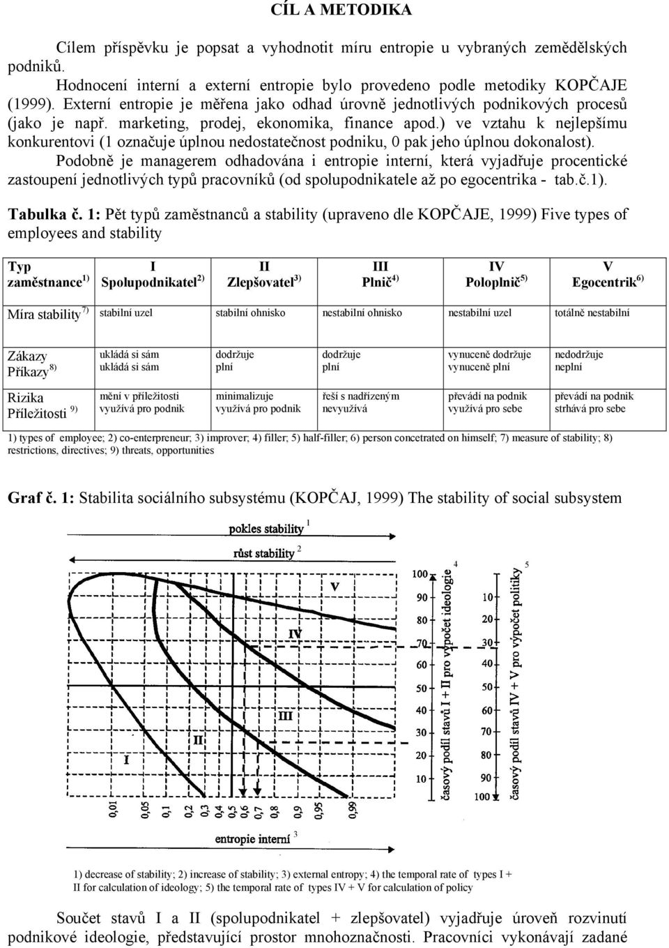 ) ve vztahu k nejlepšímu konkurentovi (1 označuje úplnou nedostatečnost podniku, 0 pak jeho úplnou dokonalost).