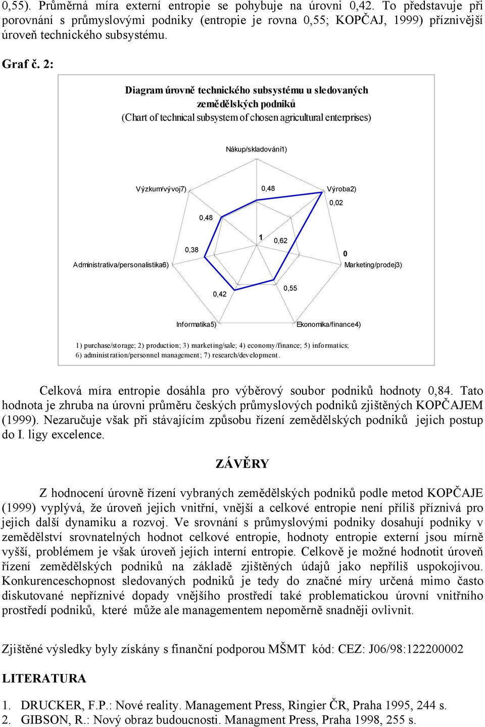 2: Diagram úrovně technického subsystému u sledovaných zemědělských podniků (Chart of technical subsystem of chosen agricultural enterprises) Nákup/skladování1) Výzkum/vývoj7) 0,48 Výroba2) 0,02 0,48