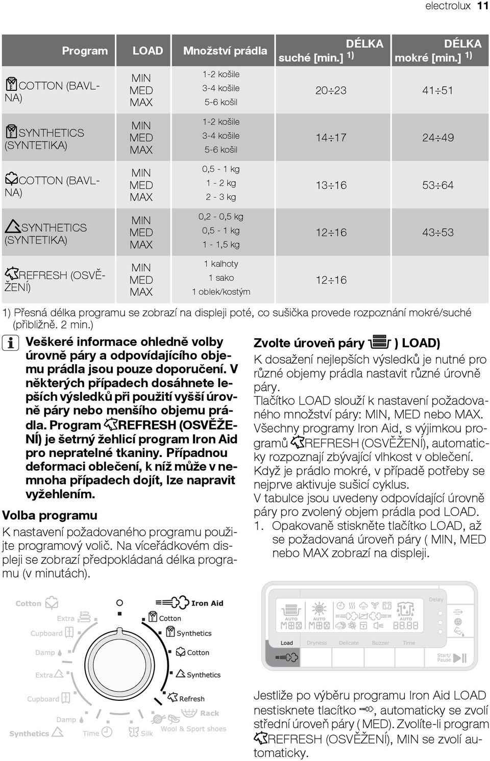 ] 1) 20 23 41 51 14 17 24 49 13 16 53 64 12 16 43 53 12 16 1) Přesná délka programu se zobrazí na displeji poté, co sušička provede rozpoznání mokré/suché (přibližně. 2 min.