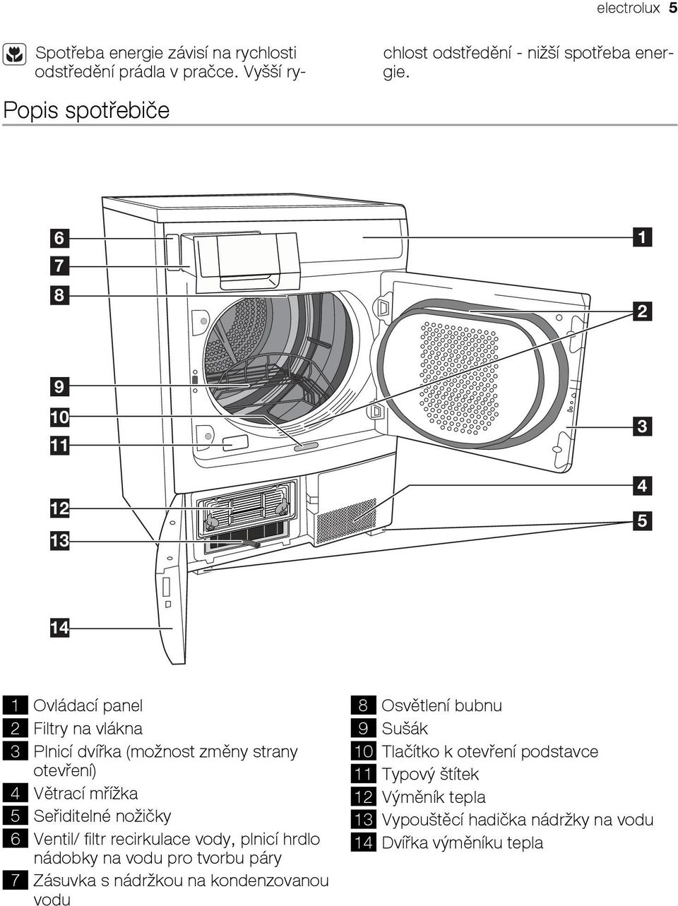 6 7 8 1 2 9 10 11 12 13 3 4 5 14 1 Ovládací panel 2 Filtry na vlákna 3 Plnicí dvířka (možnost změny strany otevření) 4 Větrací mřížka 5