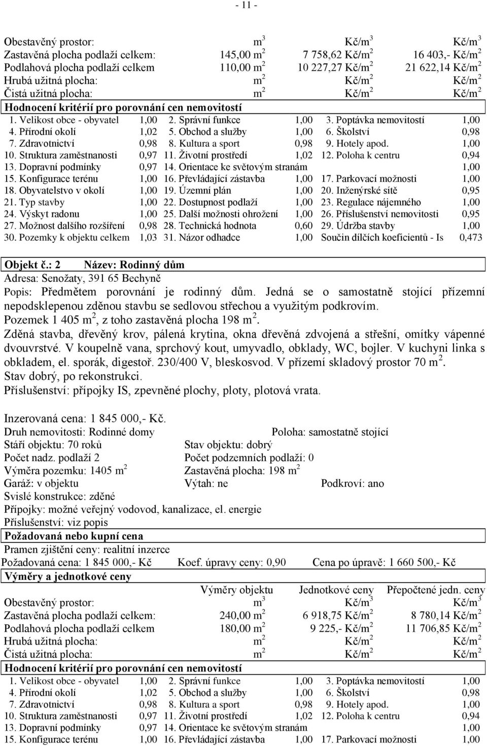 Poptávka nemovitostí 1,00 4. Přírodní okolí 1,02 5. Obchod a služby 1,00 6. Školství 0,98 7. Zdravotnictví 0,98 8. Kultura a sport 0,98 9. Hotely apod. 1,00 10. Struktura zaměstnanosti 0,97 11.