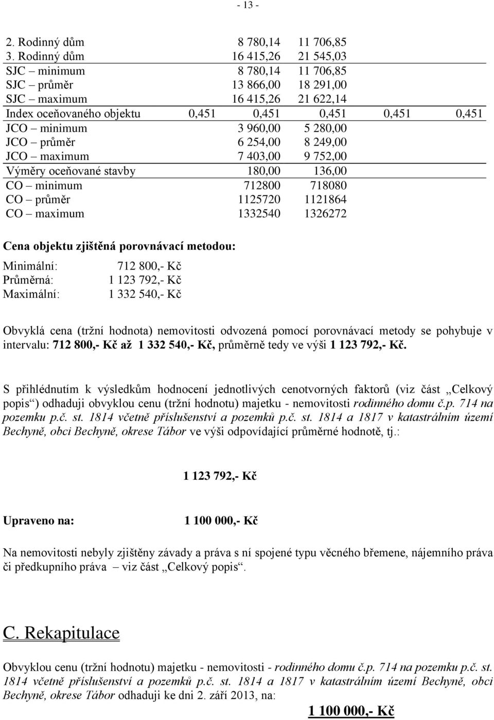 960,00 5 280,00 JCO průměr 6 254,00 8 249,00 JCO maximum 7 403,00 9 752,00 Výměry oceňované stavby 180,00 136,00 CO minimum 712800 718080 CO průměr 1125720 1121864 CO maximum 1332540 1326272 Cena