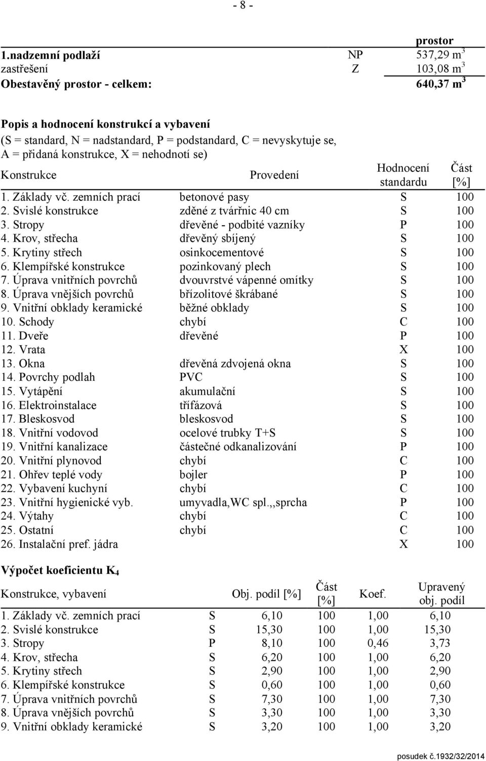 Konstrukce. Základy vč. zemních prací 2. vislé konstrukce 3. tropy 4. Krov, střecha 5. Krytiny střech 6. Klempířské konstrukce 7. Úprava vnitřních povrchů 8. Úprava vnějších povrchů 9.