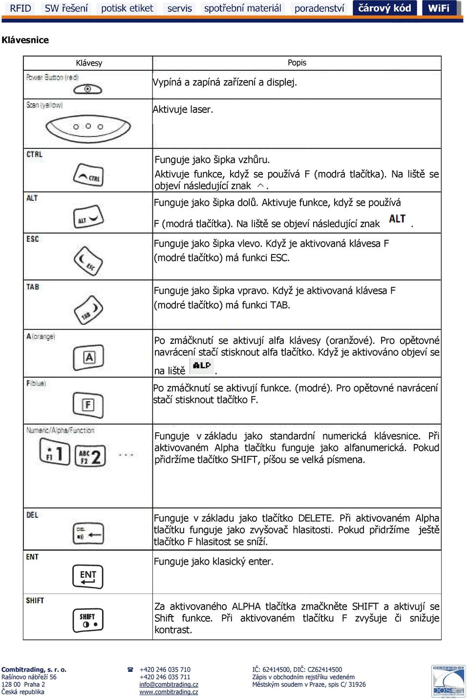 Když je aktivovaná klávesa F (modré tlačítko) má funkci ESC. Funguje jako šipka vpravo. Když je aktivovaná klávesa F (modré tlačítko) má funkci TAB. Po zmáčknutí se aktivují alfa klávesy (oranžové).