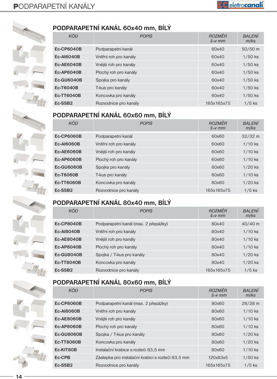 60x40 1/50 ks Ec-SSB2 Rozvodnice pro kanály 165x165x75 1/5 ks PODPARAPETNÍ KANÁL 60x60 mm, BÍLÝ KÓD POPIS ROZMĚR š x v mm BALENÍ m/ks Ec-CP6060B Podparapetní kanál 60x60 32/32 m Ec-AI6060B Vnitřní