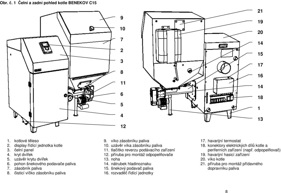 uzávěr víka zásobníku paliva 11. tlačítko reverzu podávacího zařízení 12. příruba pro montáž odpopelňovače 13. noha 14. nátrubek hladinoznaku 15. šnekový podavač paliva 16.