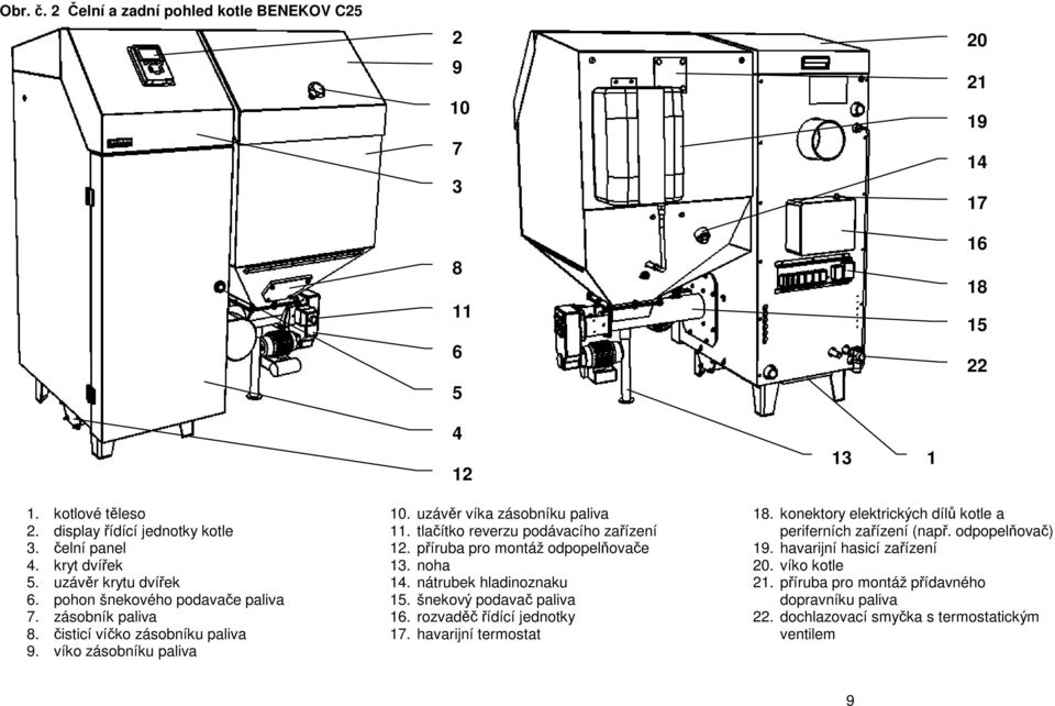 tlačítko reverzu podávacího zařízení 12. příruba pro montáž odpopelňovače 13. noha 14. nátrubek hladinoznaku 15. šnekový podavač paliva 16. rozvaděč řídící jednotky 17. havarijní termostat 18.