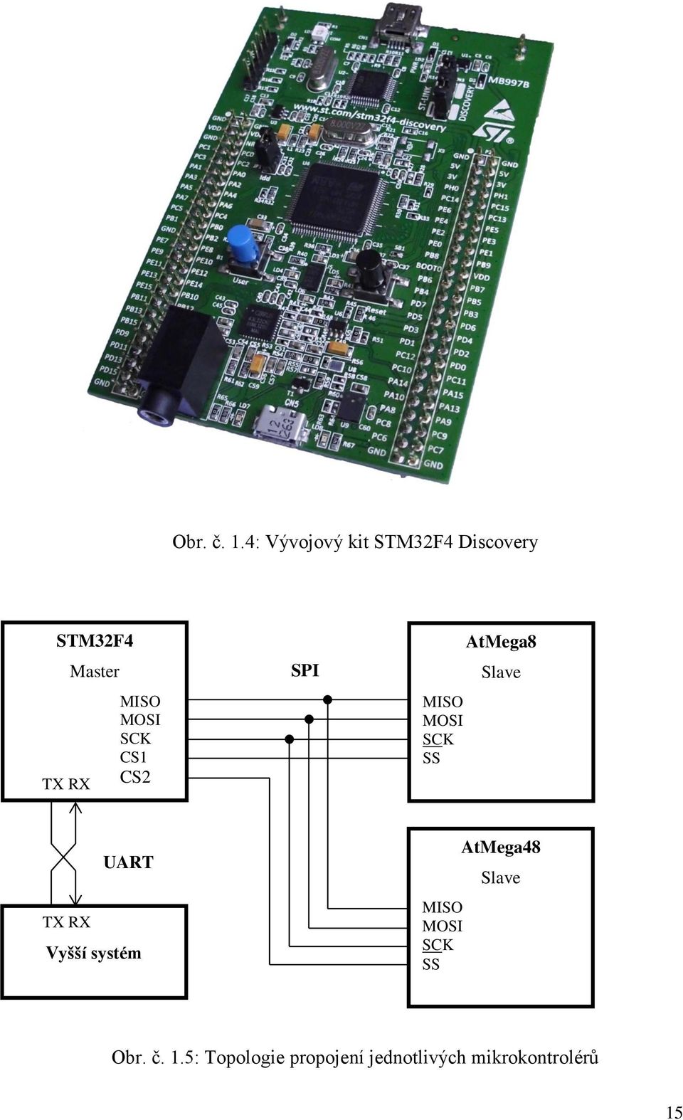 MOSI SCK CS1 CS2 SPI MISO MOSI SCK SS AtMega8 Slave TX RX