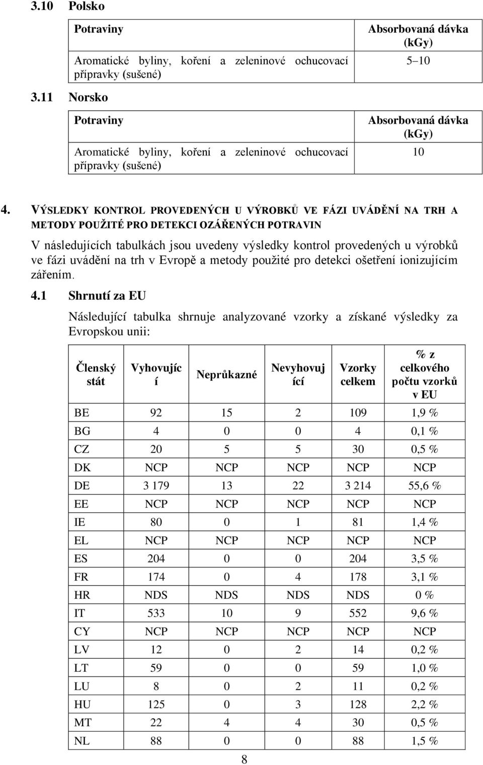 metody použité pro detekci ošetření ionizujícím zářením. 4.