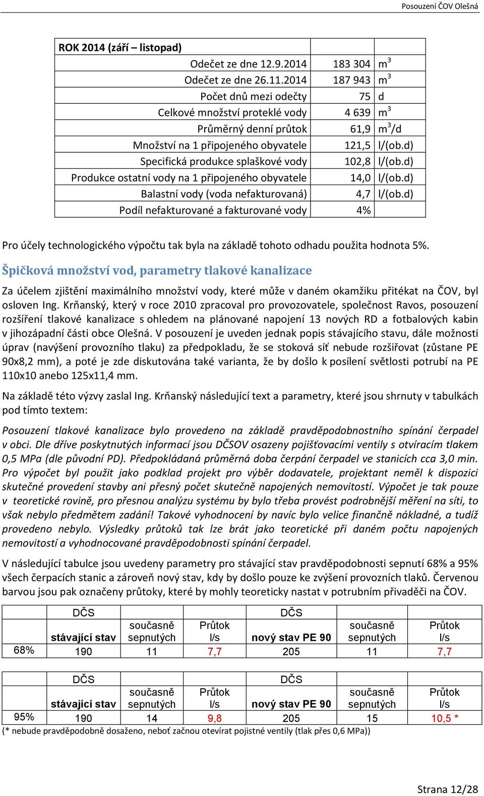 d) Specifická produkce splaškové vody 102,8 l/(ob.d) Produkce ostatní vody na 1 připojeného obyvatele 14,0 l/(ob.d) Balastní vody (voda nefakturovaná) 4,7 l/(ob.