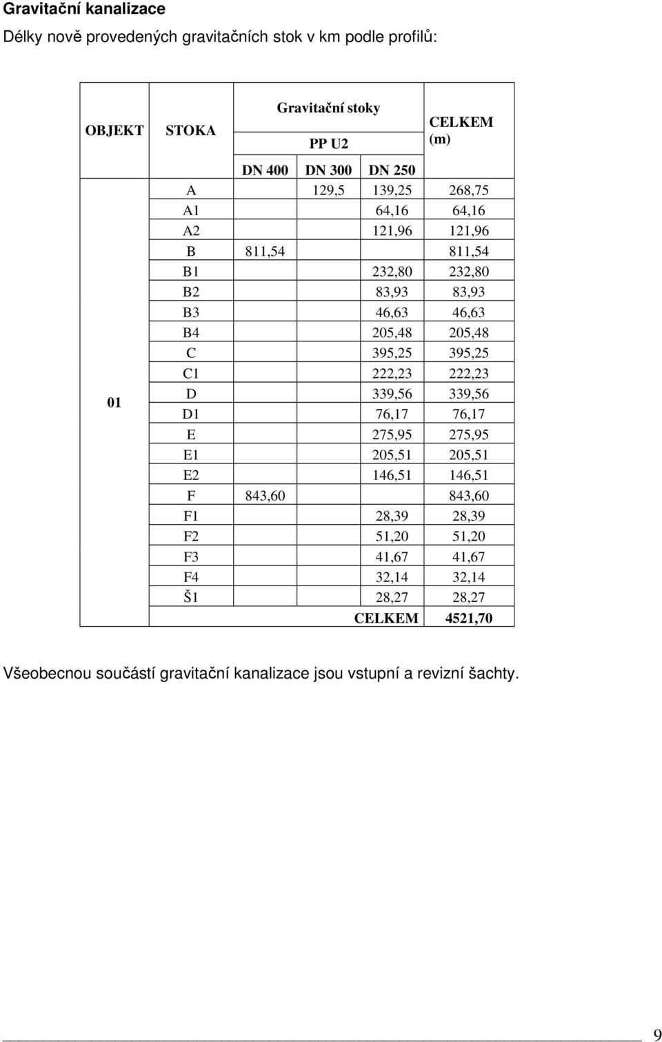 C 395,25 395,25 C1 222,23 222,23 D 339,56 339,56 D1 76,17 76,17 E 275,95 275,95 E1 205,51 205,51 E2 146,51 146,51 F 843,60 843,60 F1 28,39 28,39