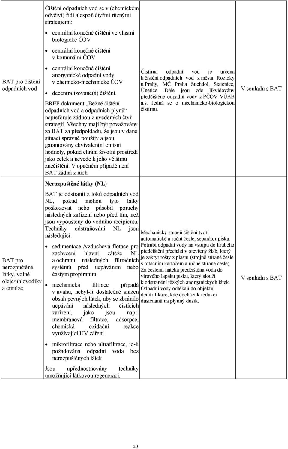 BREF dokument Běžné čištění odpadních vod a odpadních plynů nepreferuje žádnou z uvedených čtyř strategií.