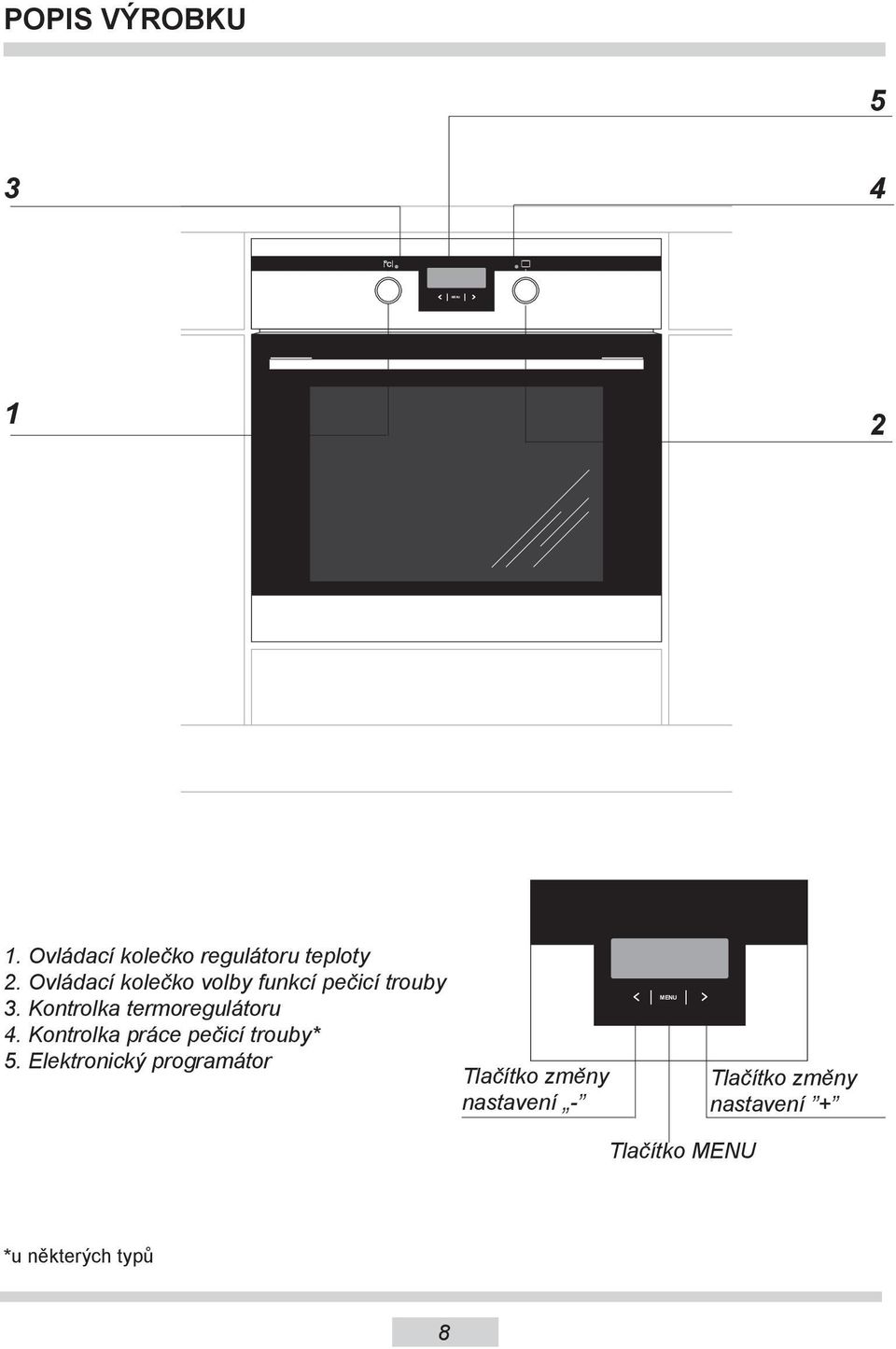 Kontrolka práce pečicí trouby* 5.