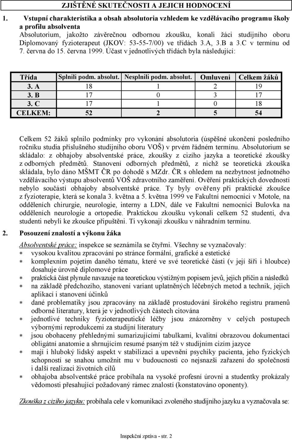 fyzioterapeut (JKOV: 53-55-7/00) ve třídách 3.A, 3.B a 3.C v termínu od 7. června do 15. června 1999. Účast v jednotlivých třídách byla následující: Třída Splnili podm. absolut. Nesplnili podm.