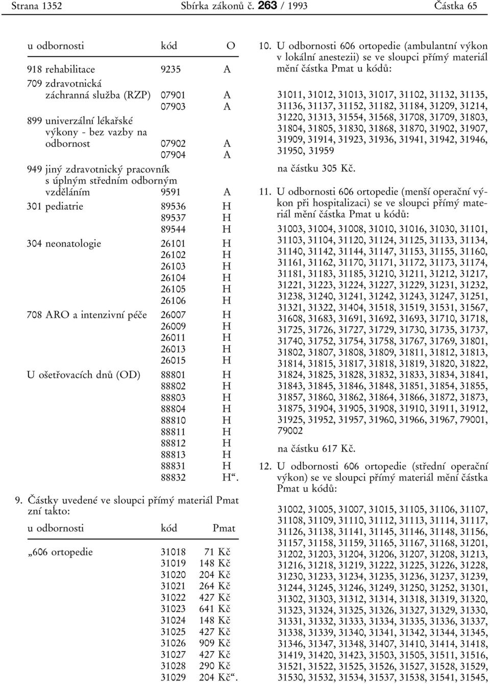 07904 A 949 jinyб zdravotnickyб pracovnубk s uбplnyбm strоednубm odbornyбm vzdeоlaбnубm 9591 A 301 pediatrie 89536 H 89537 H 89544 H 304 neonatologie 26101 H 26102 H 26103 H 26104 H 26105 H 26106 H