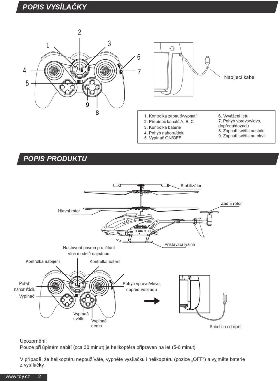 Zapnutí světla na chvíli POPIS PRODUKTU Stabilizátor Zadní rotor Hlavní rotor Kontrolka nabíjení Nastavení pásma pro létání více modelů najednou Kontrolka baterií Přistávací lyžina Pohyb
