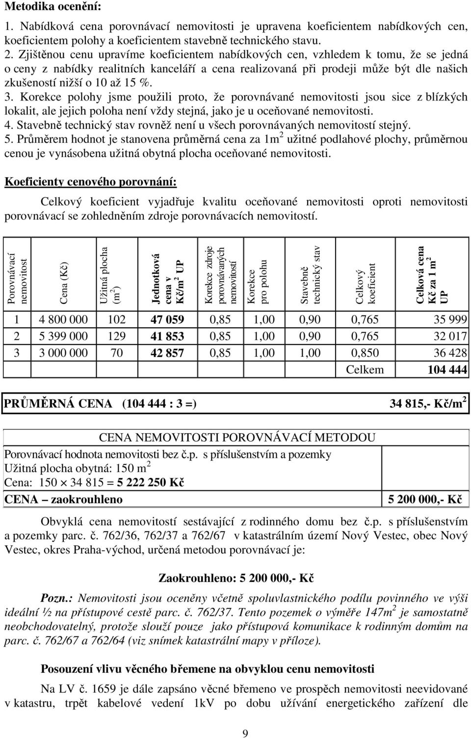 %. 3. Korekce polohy jsme použili proto, že porovnávané nemovitosti jsou sice z blízkých lokalit, ale jejich poloha není vždy stejná, jako je u oceňované nemovitosti. 4.