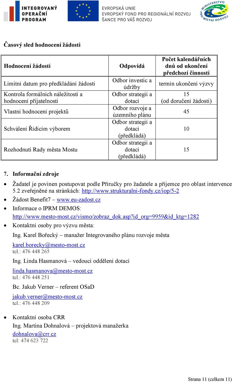 kalendářních dnů od ukončení předchozí činností termín ukončení výzvy 15 (od doručení ţádosti) 45 10 15 7.