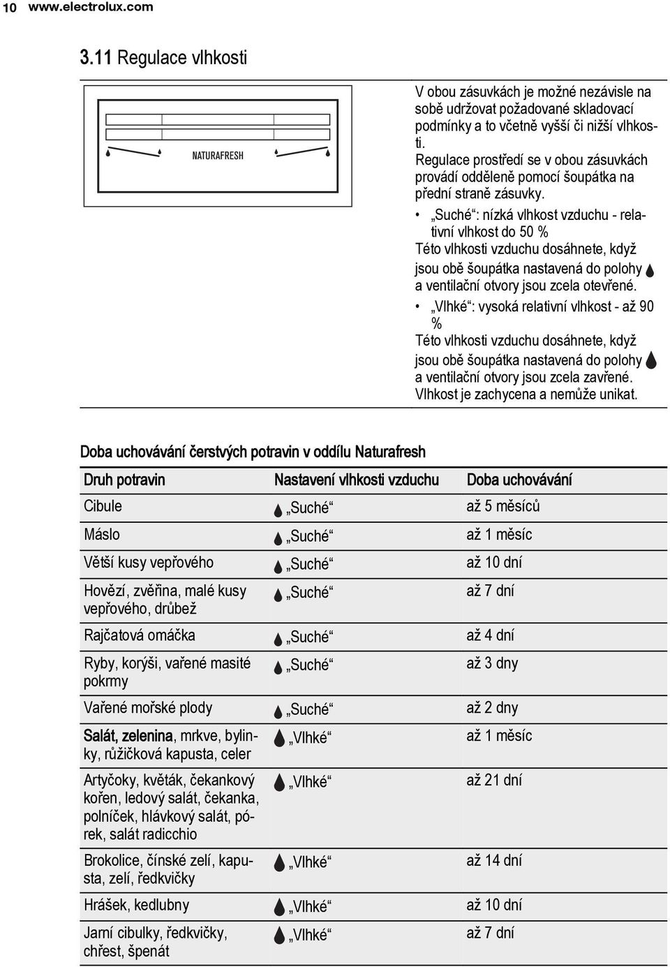 Suché : nízká vlhkost vzduchu - relativní vlhkost do 50 % Této vlhkosti vzduchu dosáhnete, když jsou obě šoupátka nastavená do polohy a ventilační otvory jsou zcela otevřené.