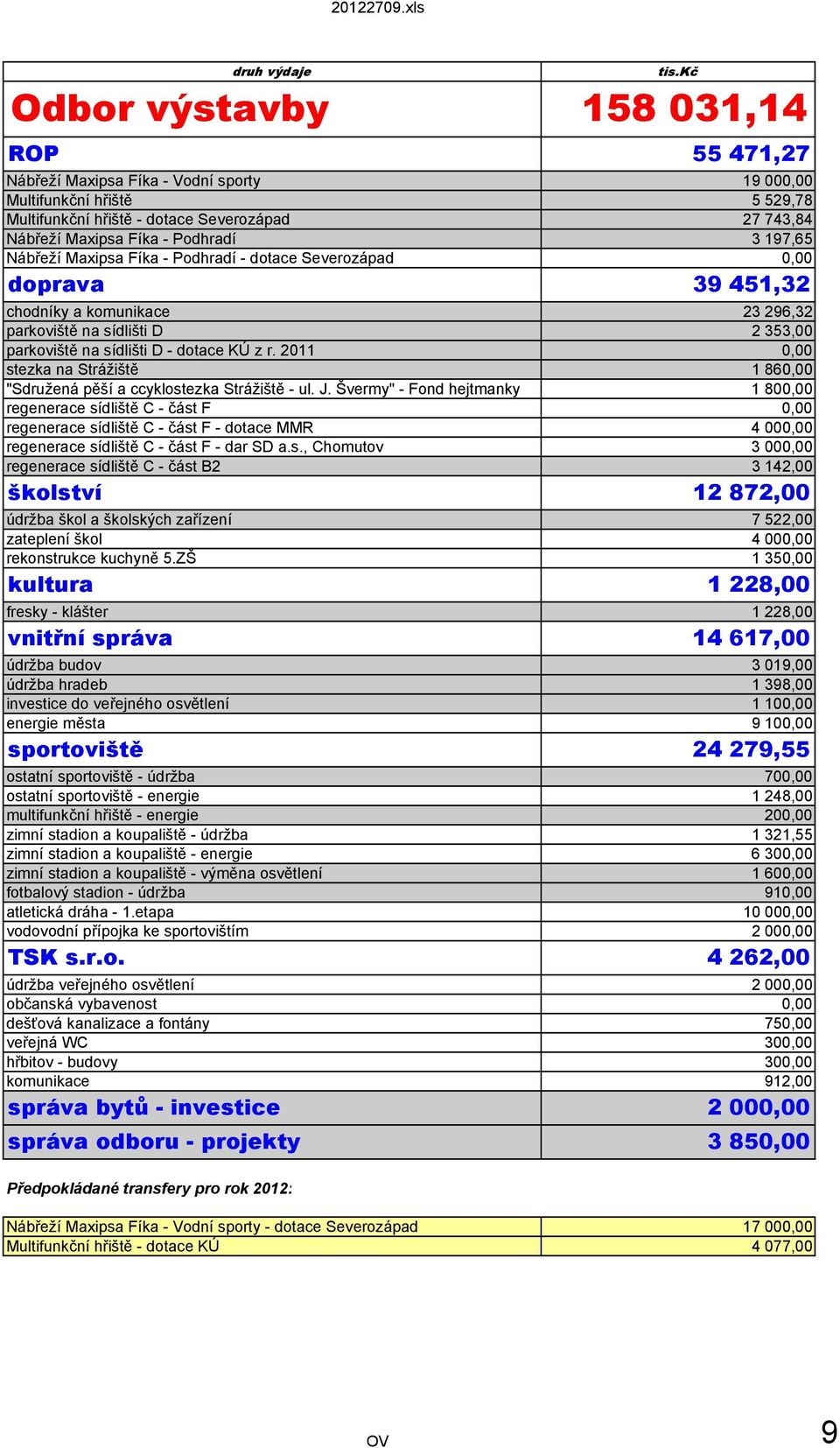 2011 0,00 stezka na Strážiště 1 860,00 "Sdružená pěší a ccyklostezka Strážiště - ul. J.