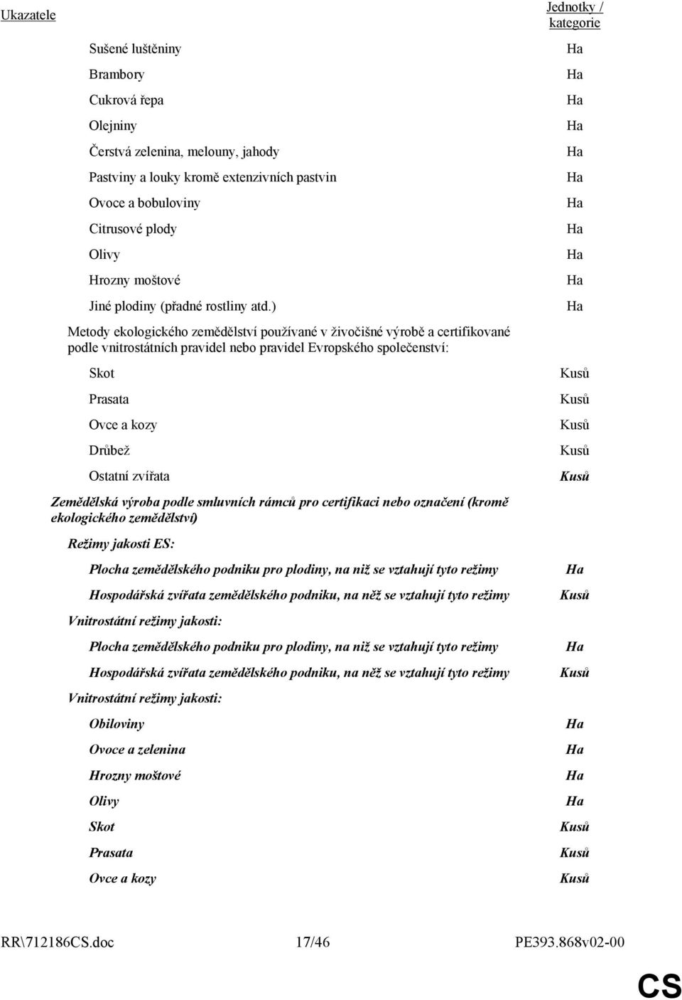 ) Metody ekologického zemědělství používané v živočišné výrobě a certifikované podle vnitrostátních pravidel nebo pravidel Evropského společenství: Skot Prasata Ovce a kozy Drůbež Ostatní zvířata